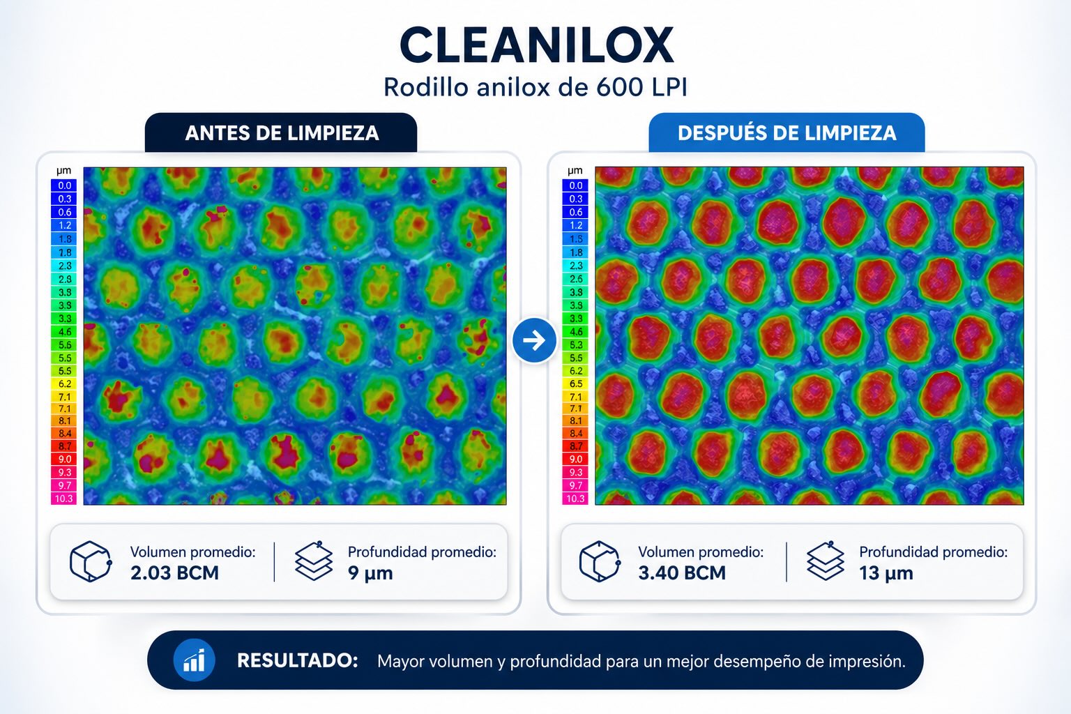 Microscop&iacute;a comparativa de las celdas del anilox antes y despu&eacute;s de la limpieza